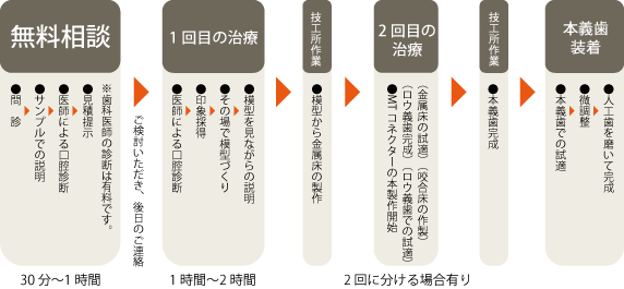 製作スケジュール